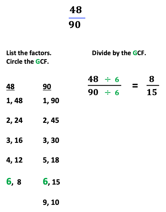 How to Prepare Students for Fractions, steps shown for reducing the fraction 48/90 by listing factors and identifying the greatest common factor