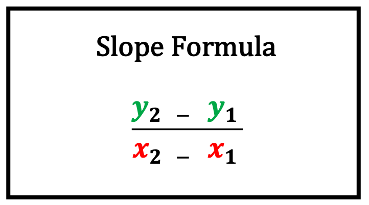 The Slope Formula which is written in fraction form