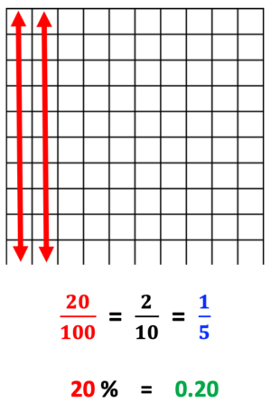 How to Prepare Students for Fractions, iGrid showing fraction, decimal and percent via a 10 x 10 grid