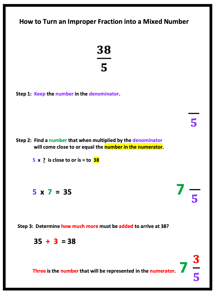 An example, illustration how to turn an Improper Fraction into a Mixed Number