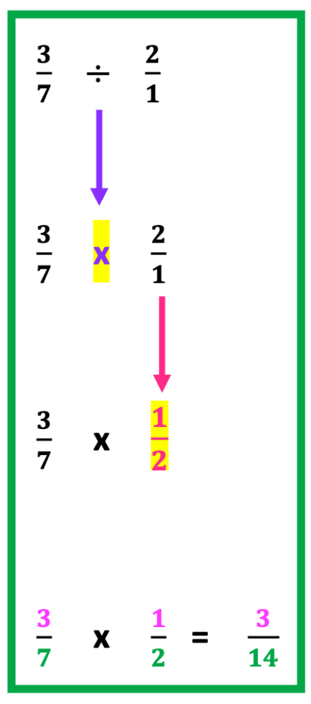 Fractions:Directions for dividing fractions