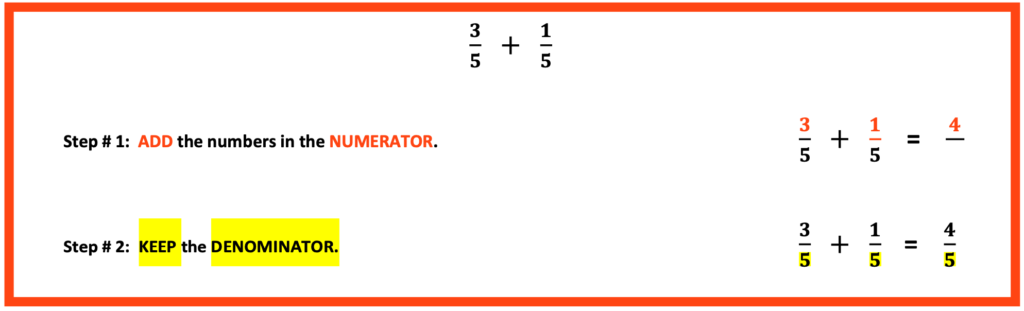 Fractions:  Directions for adding fractions with the same denominator.