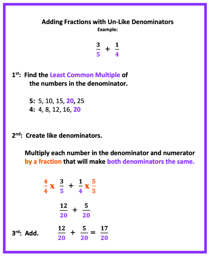 How to Teach Fraction Operations:  