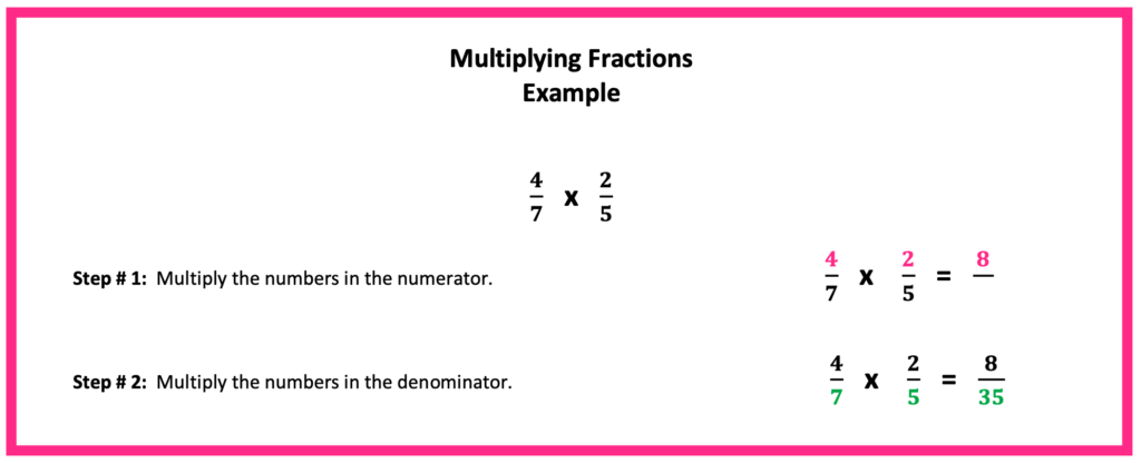 How to Teach Fractions: Steps for multiplying Fractions