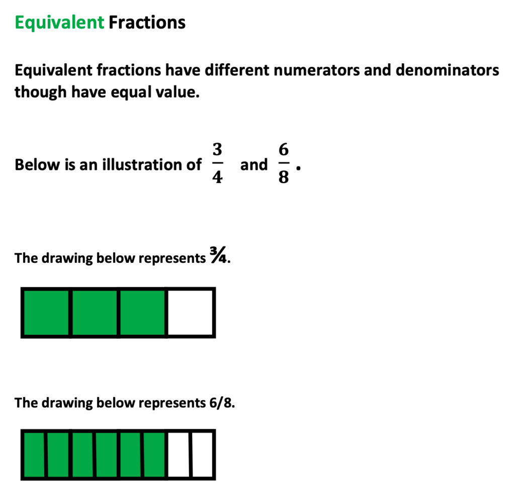 using multiplication facts:blocks representing 3/4 and 6/8, equivalent fractions