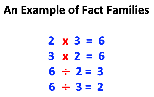  using multiplication facts:fact family for 2x3=6