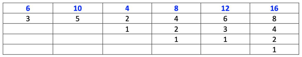 Example of breaking numbers in half