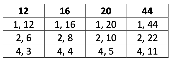 numbers with 3 pairs of factors