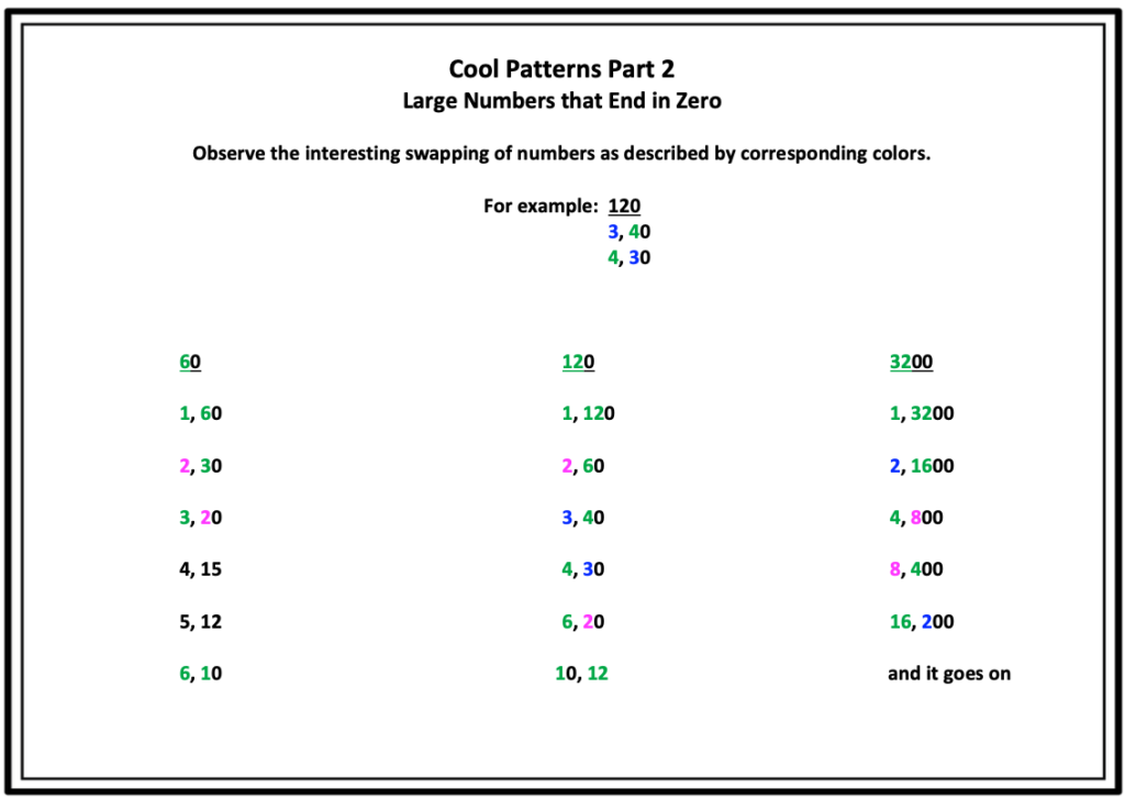 Listing factors of numbers 60, 120, and 3200