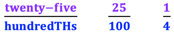 conversion to fraction