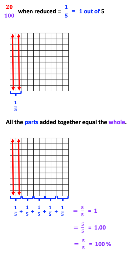 Grids illustrating 40 percent