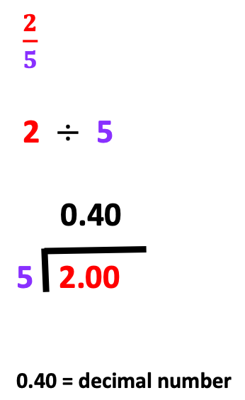 illustration of 2/5 meaning 2 divided by5 .