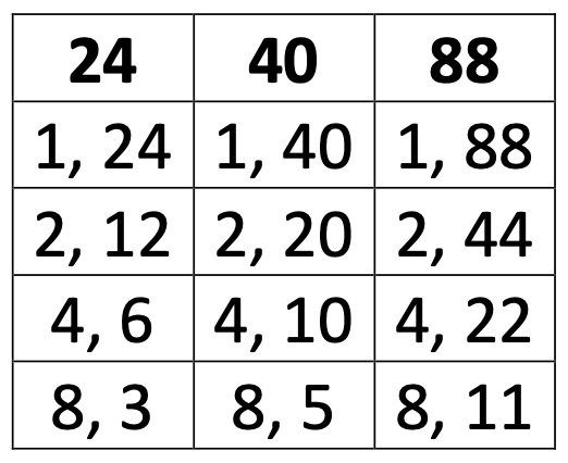 numbers with 4 pairs of factors