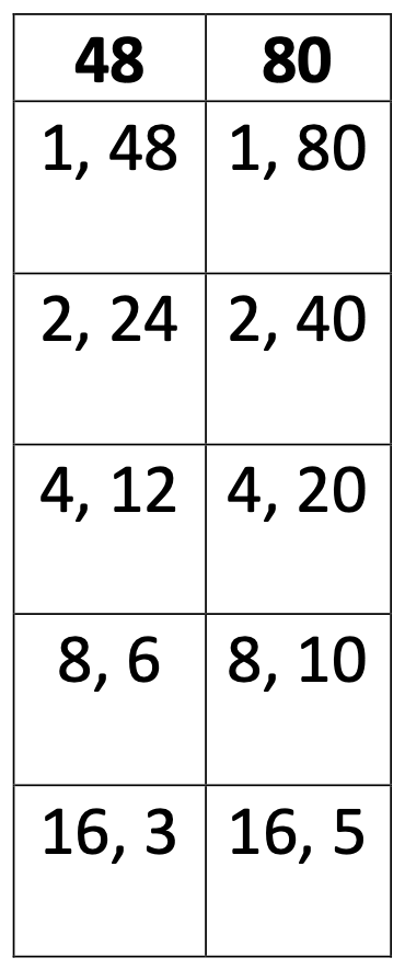 numbers with five pairs of factors