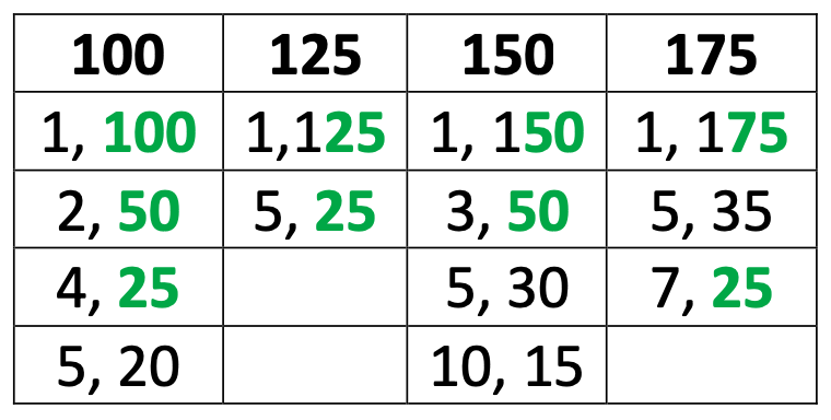 numbers 100, 125, 150, and 175 factored.