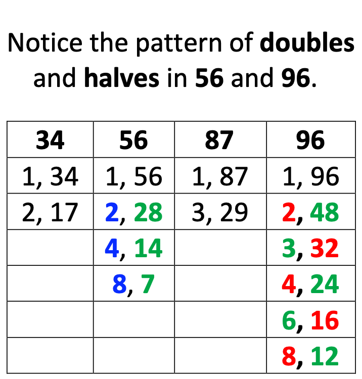 factoring numbers 24, 56, 87, and 96