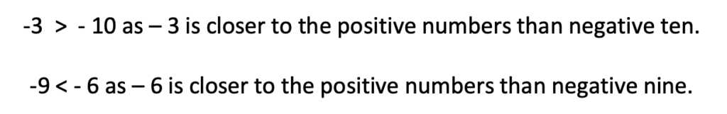 use of inequality signs to explain value of negative integers