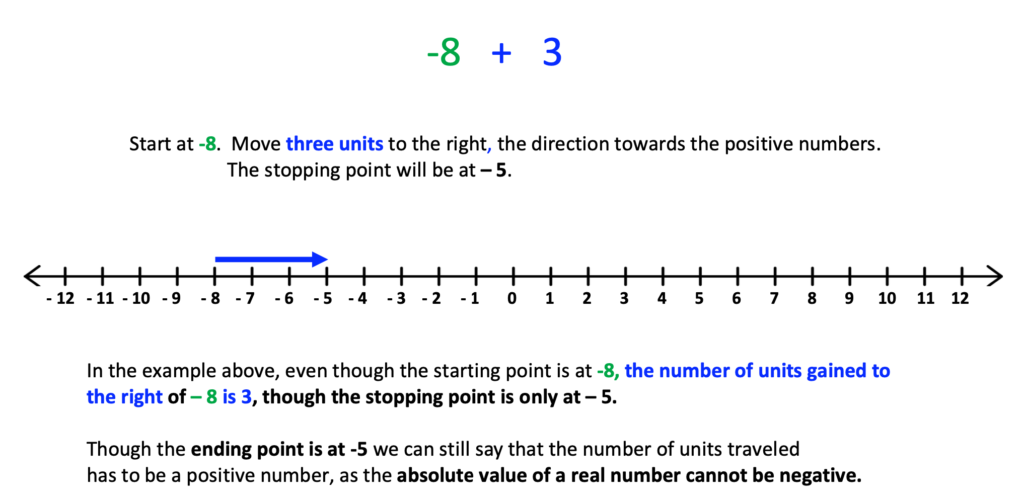 Examples with number line which explains integer operationss