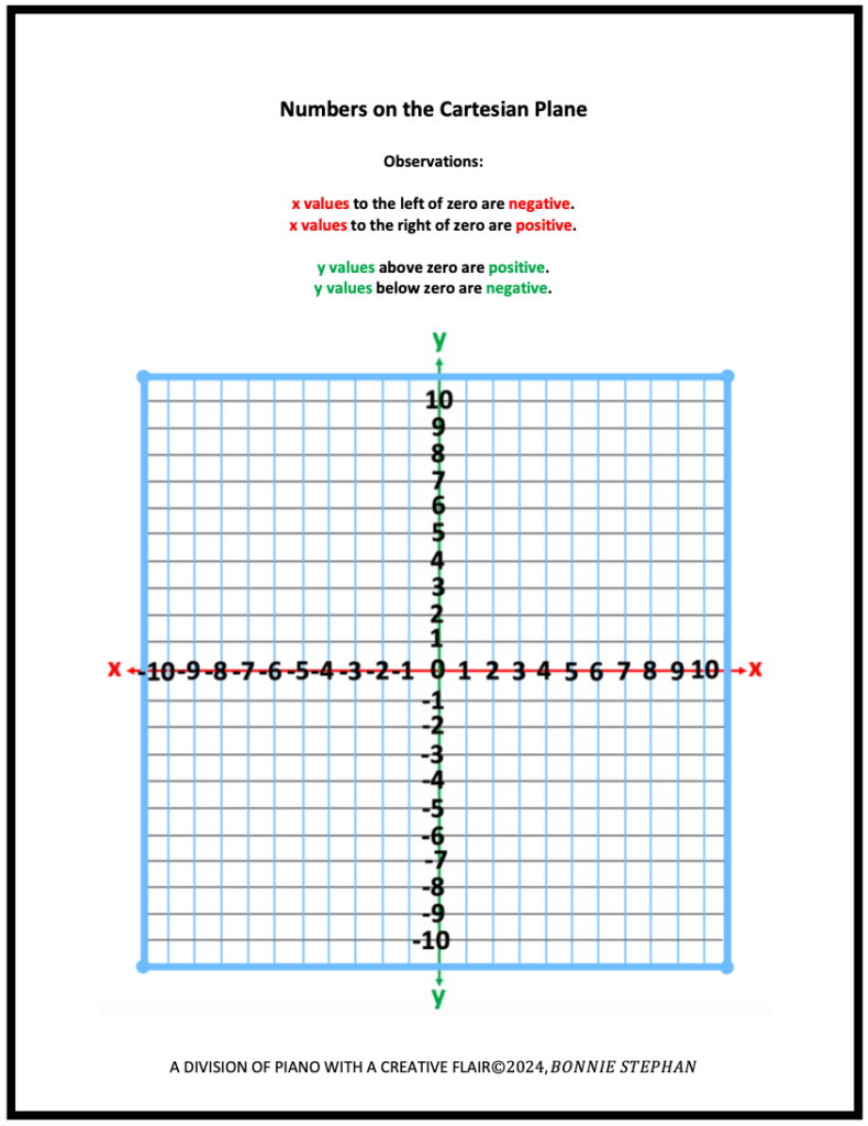 numbers - 10 through + 10 on Cartesian Plane