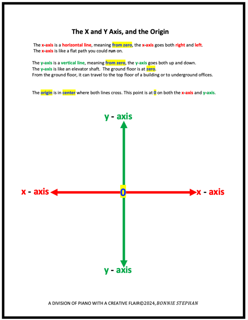 x and y axes and origin