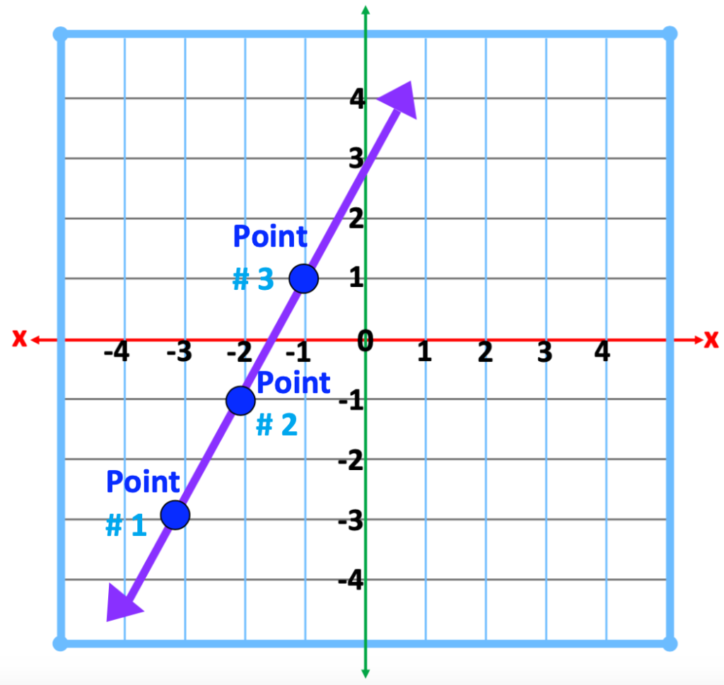 Line with 3 points