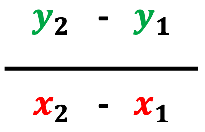 formula for finding slope