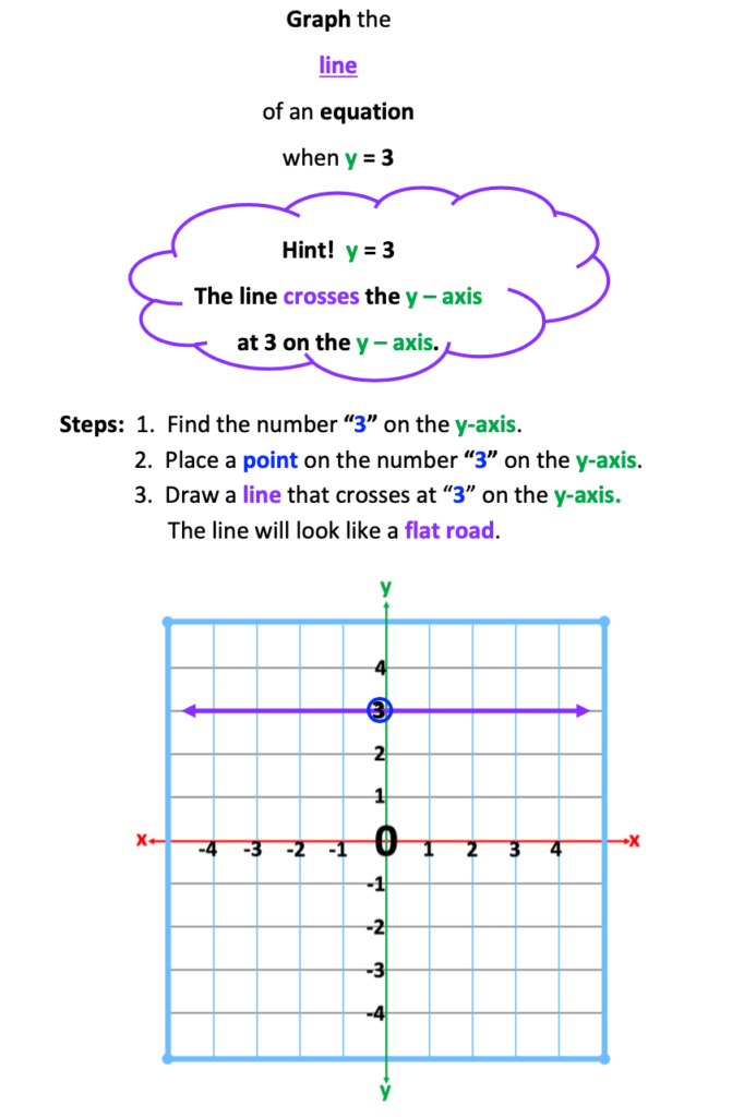 a line crossing the y axis at 3