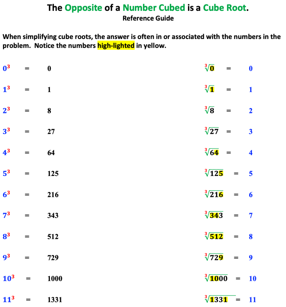 numbers cubed and cubed roots