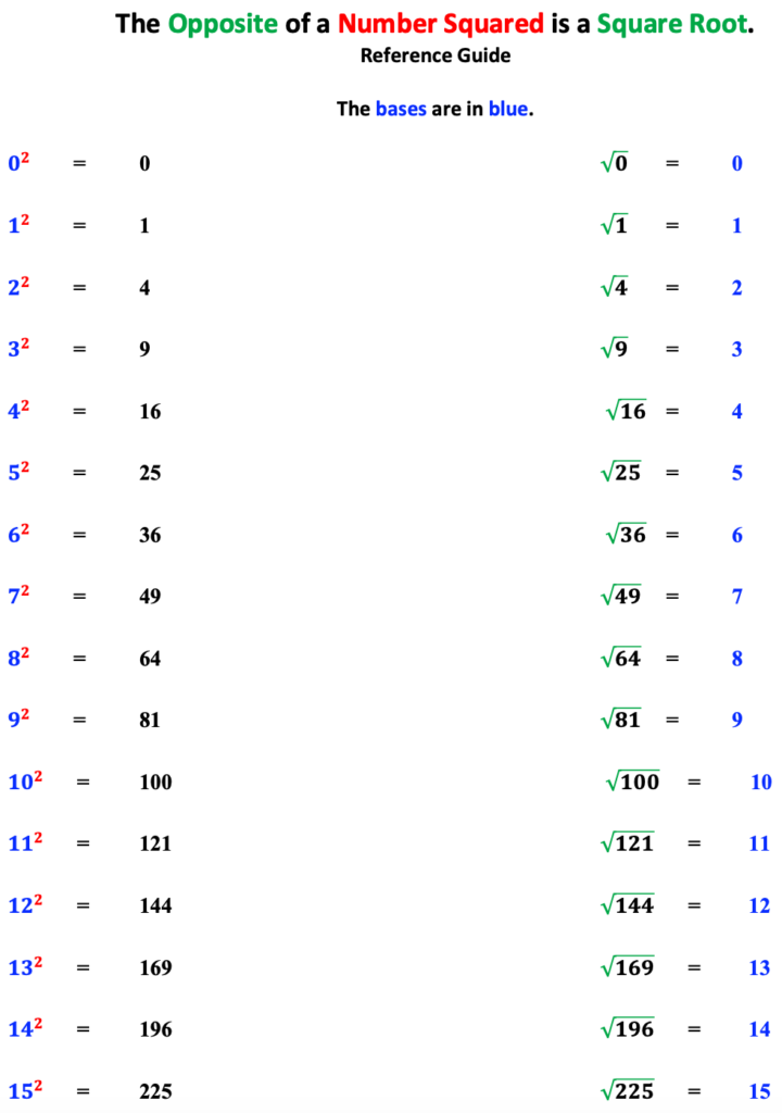 squared numbers and its squared root