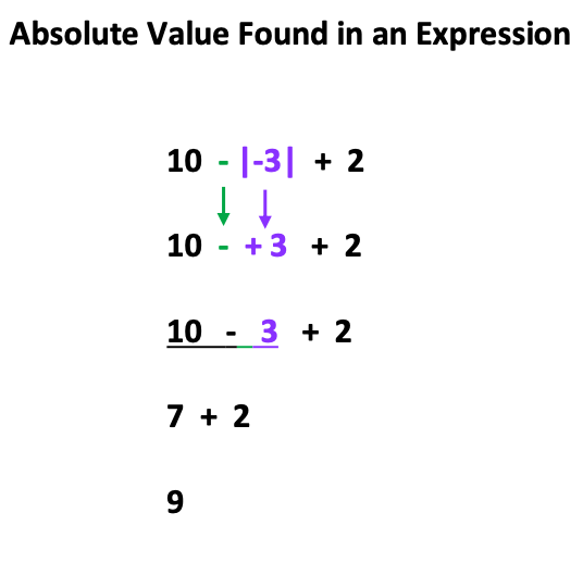 example of absolute value in an equation