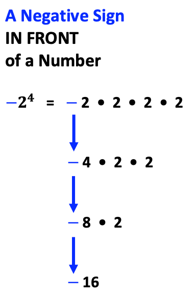 a negative number with exponent