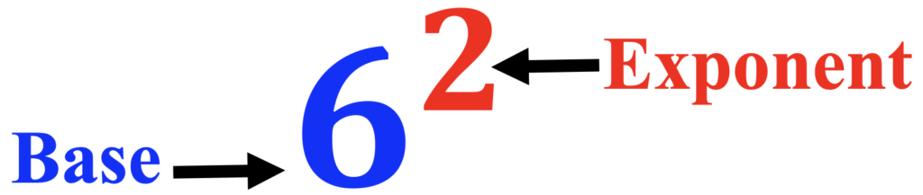 exponents and roots:  base of 6 with an exponent of two