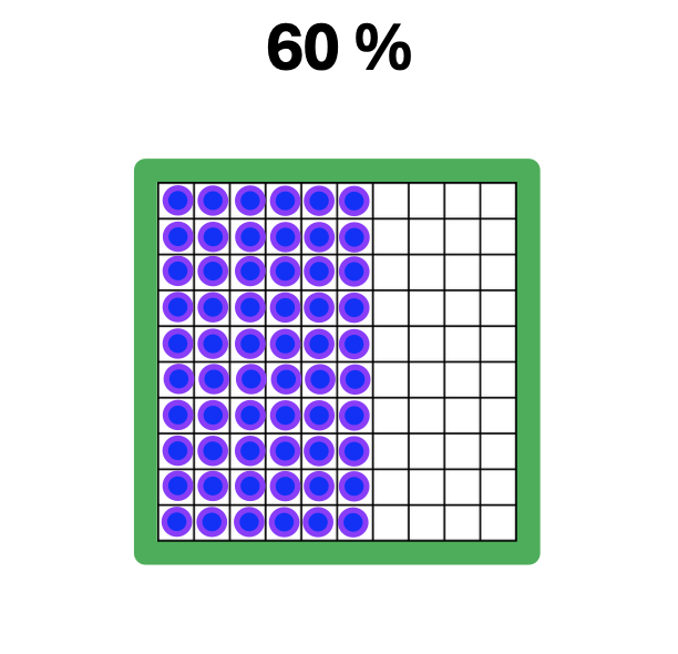 11 60 % percent problems: 60 percent represented in a 10x10 grid