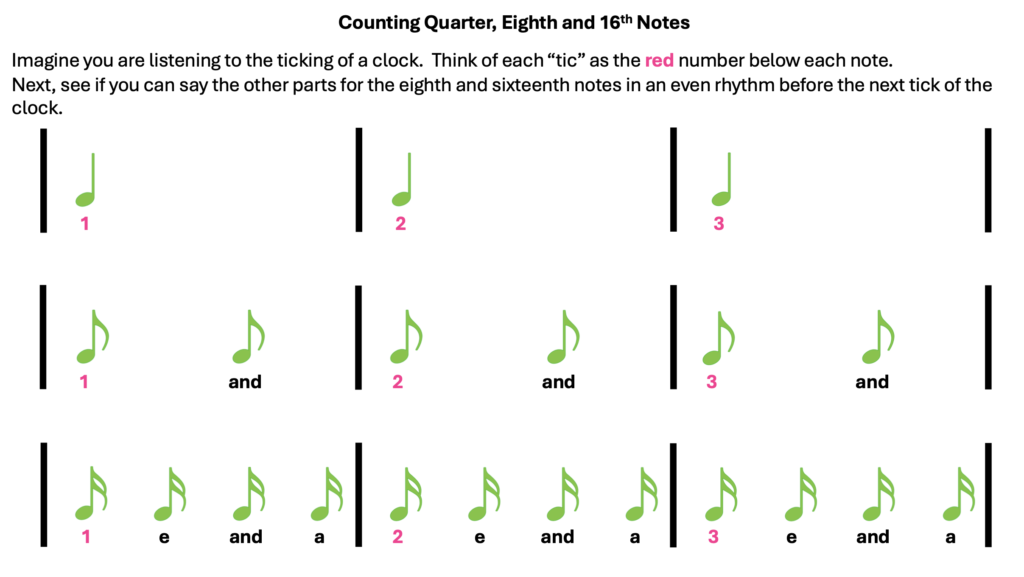 3 measures of notes stating how to count quarter, 8th, and 16th notes.