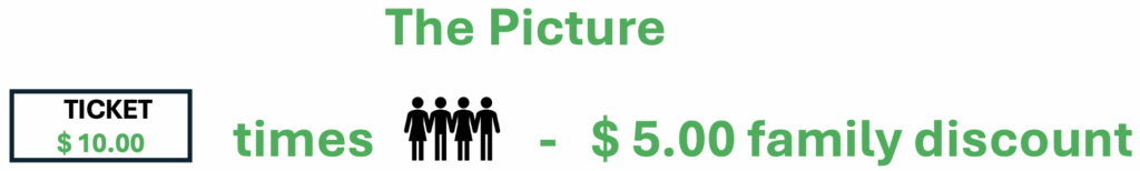 Pre-Algebra Word Problems: Illustration example of a word problem for 10x - 5