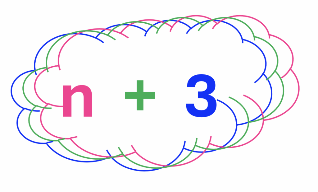 2 word problems: n + 3