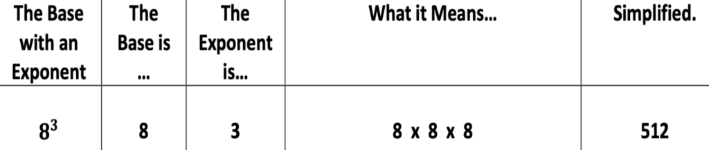 2025 blog Exponent example, base of 8, exponent of 3