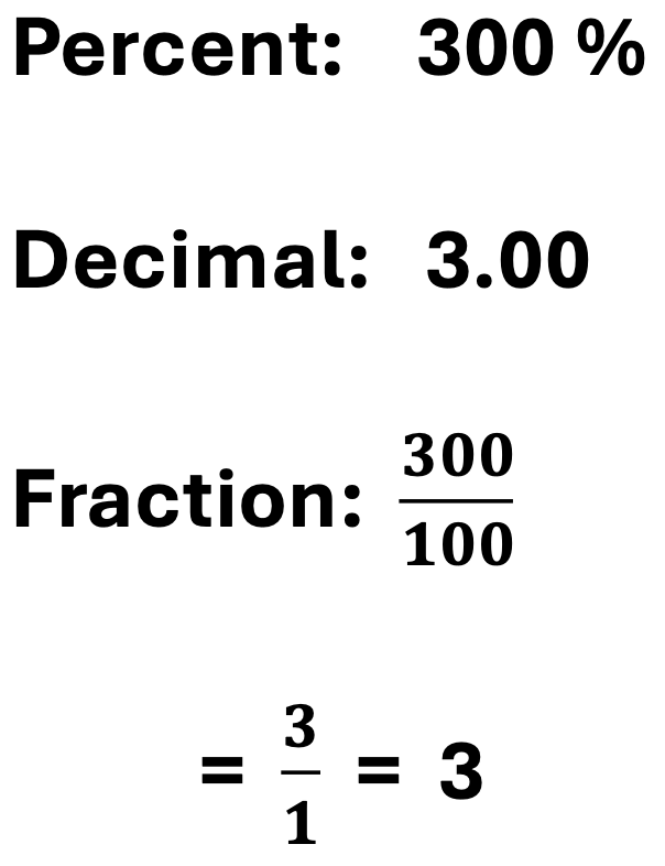 22 300 %