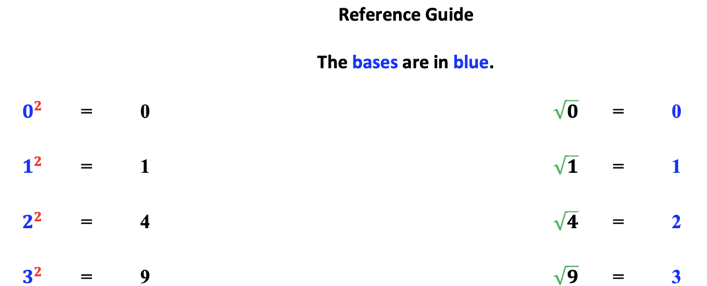 exponents and roots:  a reference guide for squared numbers and square roots