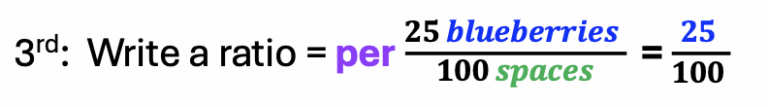percent problems: example of a ratio of 25 to 100