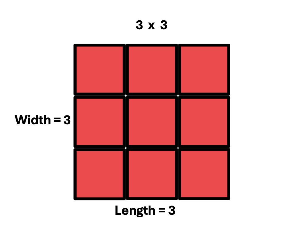 Exponents and Roots:  3 by 3 square examples