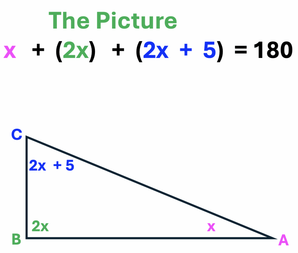  Picture illustration of an equation