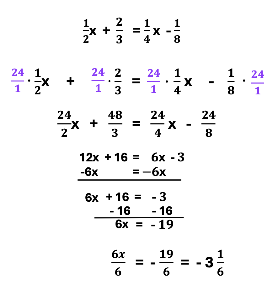 Equations with Fractions: 1/2x  + 2/3 = 1/4x  - 1/8,  how to solve