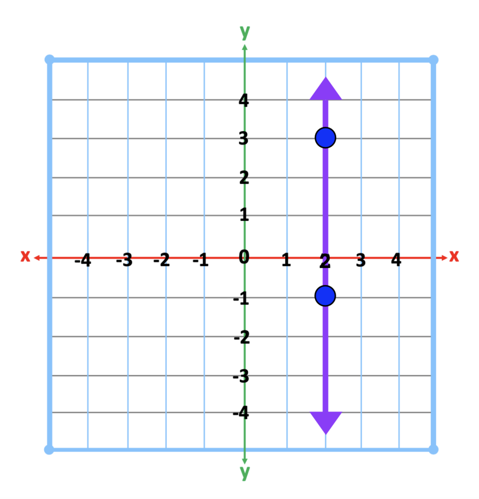 slopes in algebra: another example of an undefined slope