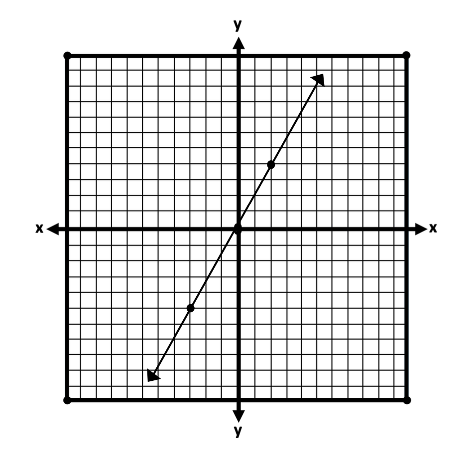 slopes in algebra:  example of a line that is difficult to visualize