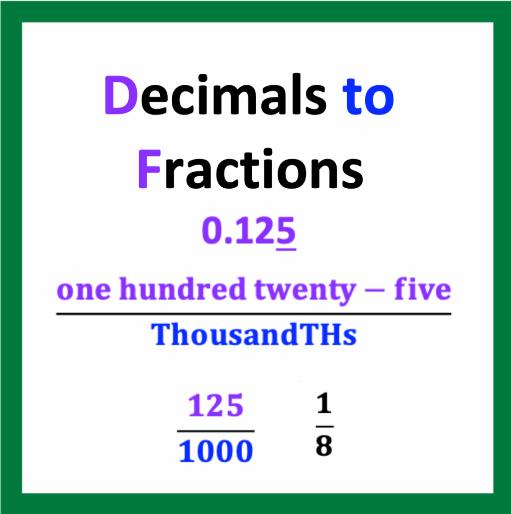 COVER percent problems: a resource for converting brom decimals to fracitions