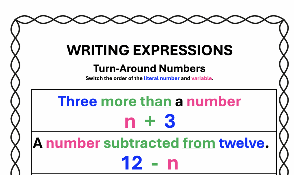 F word problems:writing algebraic expressions with turnaround numbers, three more than a number poster
