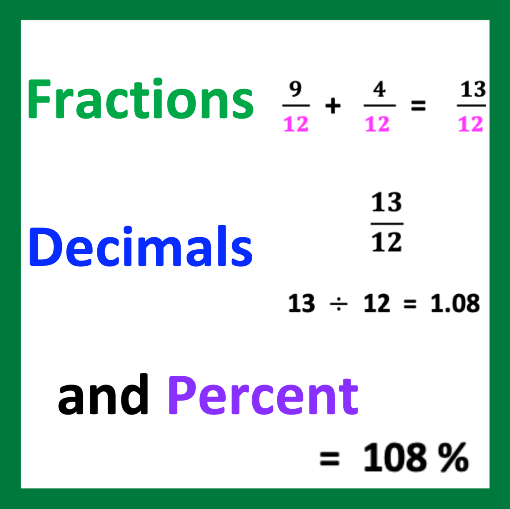 Equations, Fractions, and Parentheses:  A resource for fraction, decimal, and percent practice for high school students