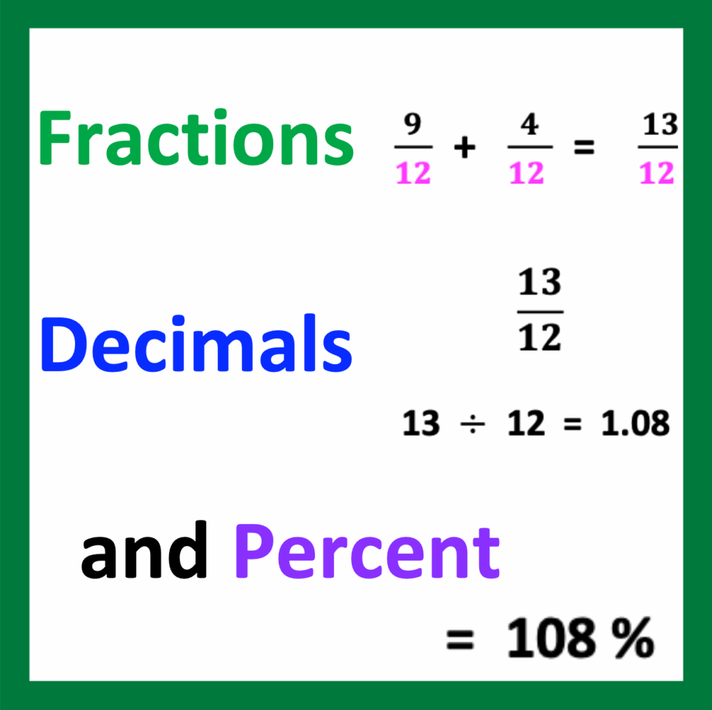 Best Number:  Fractions, Decimals and Percent Practice pages