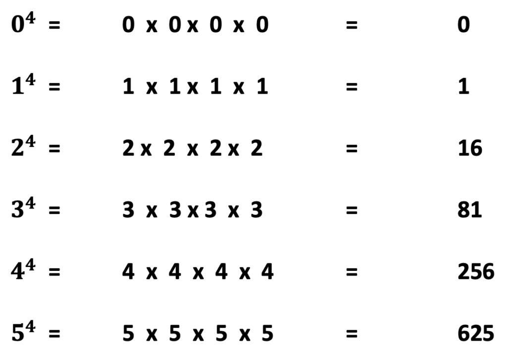 exponents in pre-algebra:  numbers with an exponent of 4